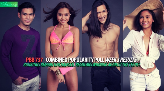 PBB 737 — Combined Popularity Poll Week 3 Results: Rankings Remain Unchanged, Regulars Winning Against The Teens